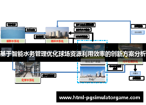 基于智能水务管理优化球场资源利用效率的创新方案分析