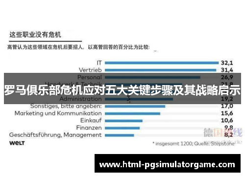 罗马俱乐部危机应对五大关键步骤及其战略启示