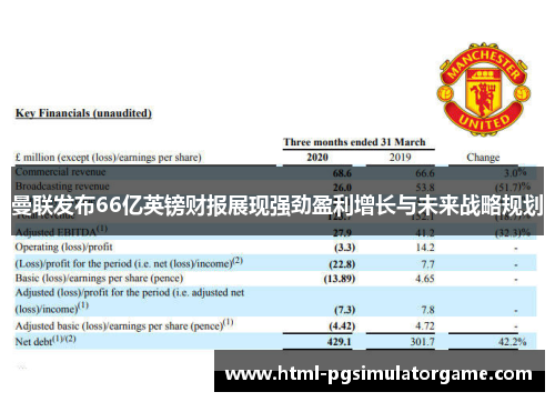 曼联发布66亿英镑财报展现强劲盈利增长与未来战略规划