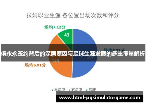 侯永永签约背后的深层原因与足球生涯发展的多重考量解析