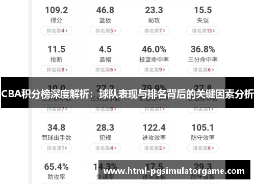 CBA积分榜深度解析：球队表现与排名背后的关键因素分析
