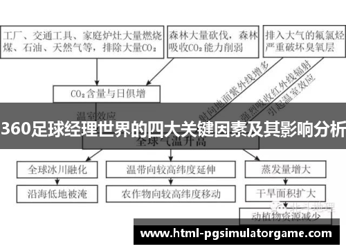 360足球经理世界的四大关键因素及其影响分析